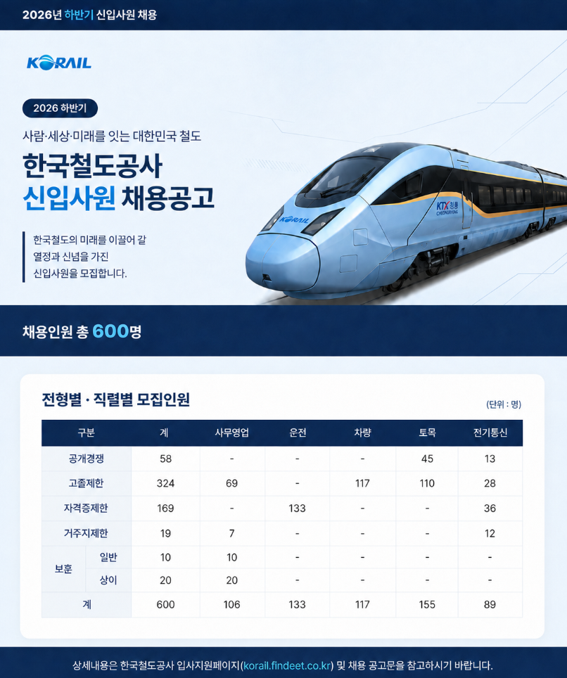 2026년 하반기 코레일 신입사원 채용 공고 안내 이미지